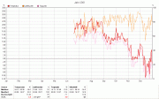 Anklicken f�r Grossbild Temperatur