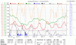 Anklicken f�r Grossbild KW15